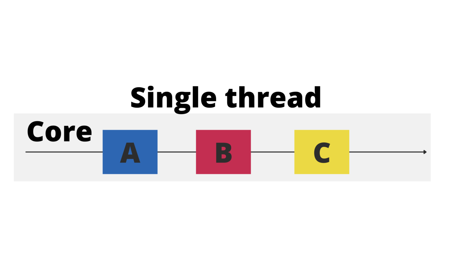 is-node-js-single-threaded-or-multi-threaded-and-why-become-a