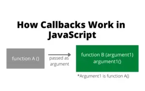 The Ultimate Guide To Callback Functions In JavaScript - Become A ...